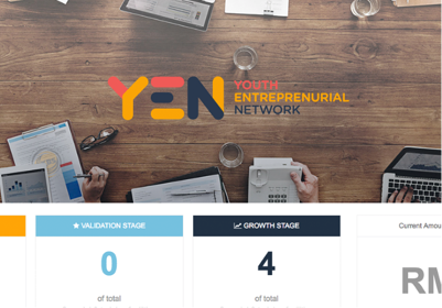 Youth Entrepreneurial Network (YEN)