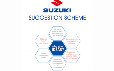 Suzuki Malaysia