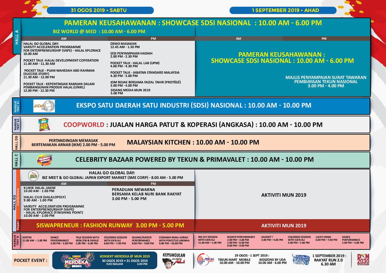 jadual 2